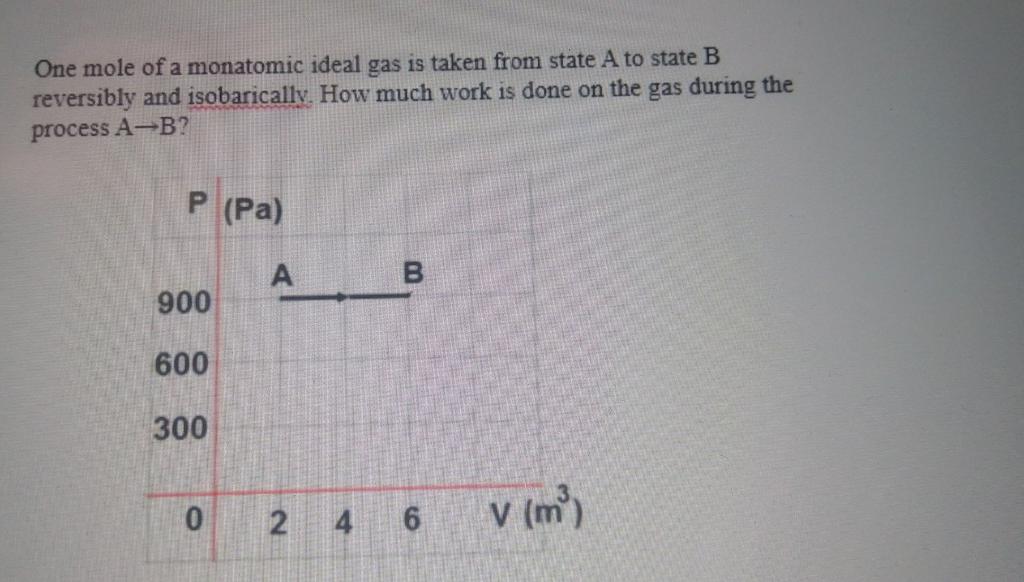 Solved One mole of a monatomic ideal gas is taken from state | Chegg.com