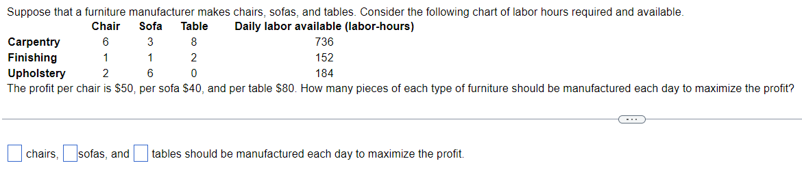 Solved Suppose that a furniture manufacturer makes chairs, | Chegg.com