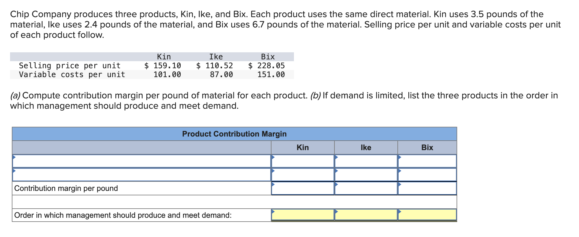 Solved Chip Company produces three products, Kin, Ike, and | Chegg.com