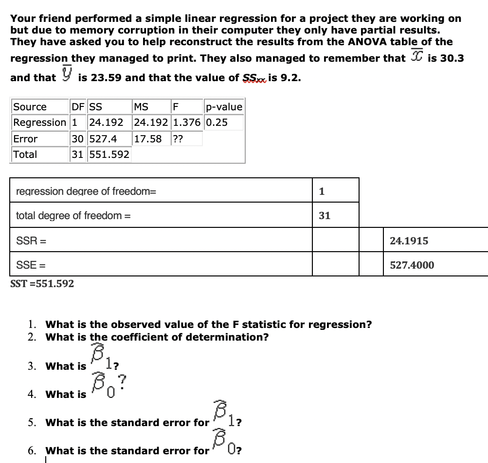 Solved Your friend performed a simple linear regression for | Chegg.com