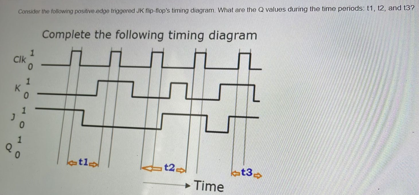 Solved Consider the following positive edge triggered JK | Chegg.com