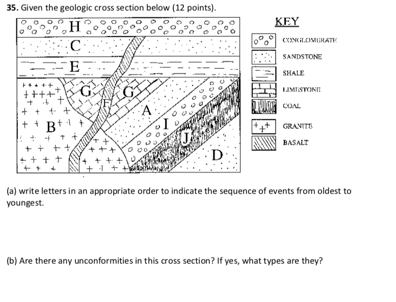 Solved 35. Given the geologic cross section below (12 | Chegg.com