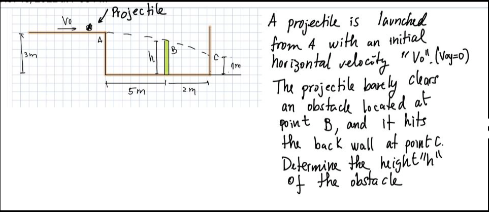 Solved A projectile is launched from A with an initial | Chegg.com