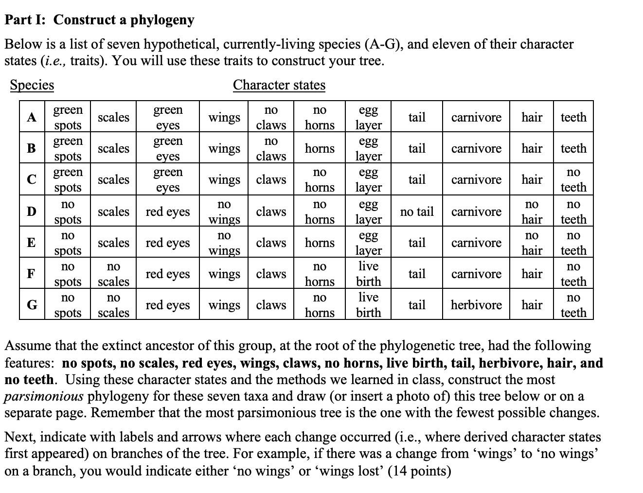 Solved Part I: Construct a phylogeny Below is a list of | Chegg.com