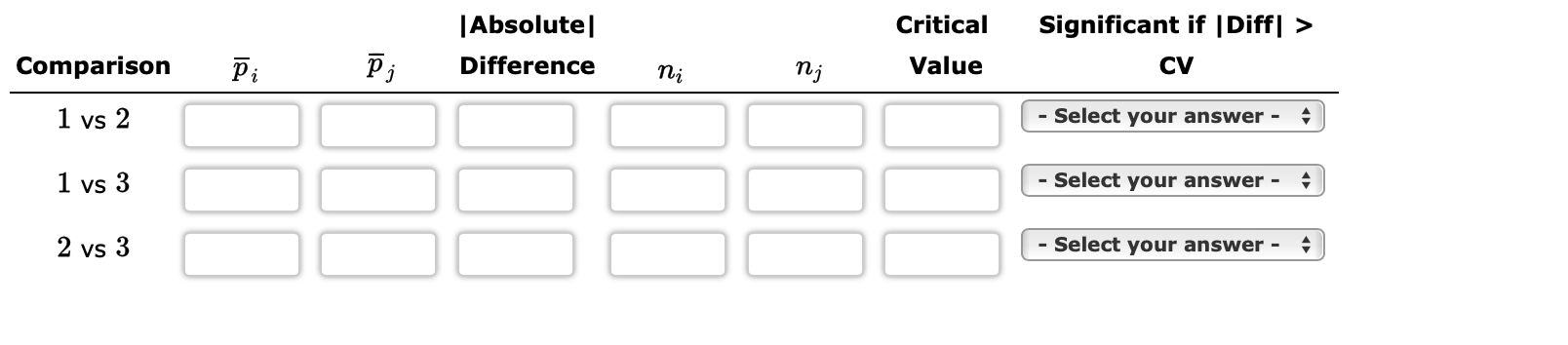 Solved Use the sample data below to test the hypotheses | Chegg.com