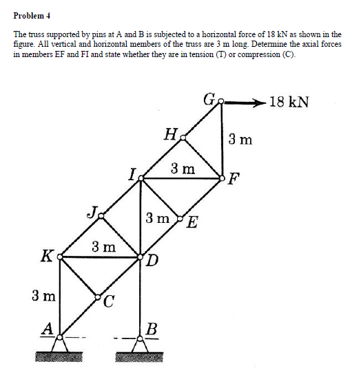 Solved Problem 4 The Truss Supported By Pins At A And B Is | Chegg.com