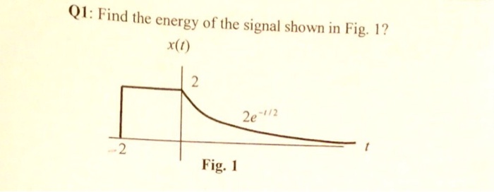 Solved Find the energy of the signal shown in Fig. 1? | Chegg.com