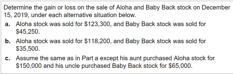 Solved Determine the gain or loss on the sale of Aloha and Chegg