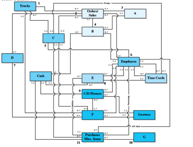 Solved In the above diagram, the correct name of the class | Chegg.com
