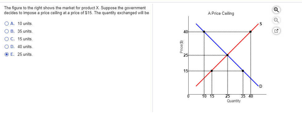 Solved The figure to the right shows the market for product | Chegg.com