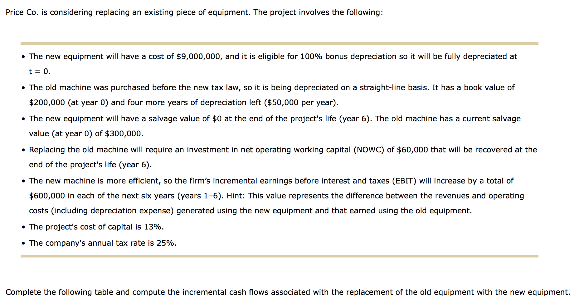 Solved Price Co. is considering replacing an existing piece