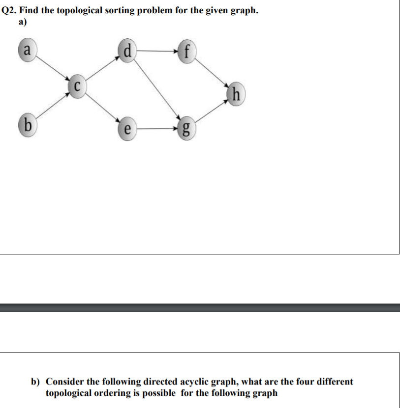 Solved A) Find The Topological Sorting Problem For The Given | Chegg.com