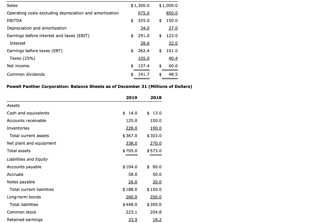 Solved Sales Operating costs excluding depreciation and