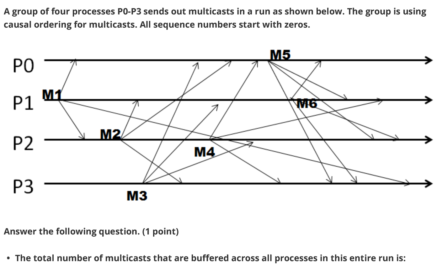 Solved 14 A Group Of Four Processes P0 P3 Sends Out Chegg solved-14-a-group-of-four-processes-p0-p3-sends-out-chegg