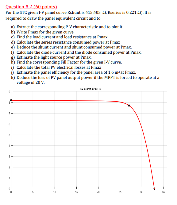 Question # 2 (60 points) For the STC given I-V panel | Chegg.com