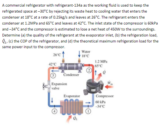 Solved A commercial refrigerator with refrigerant-134a as | Chegg.com