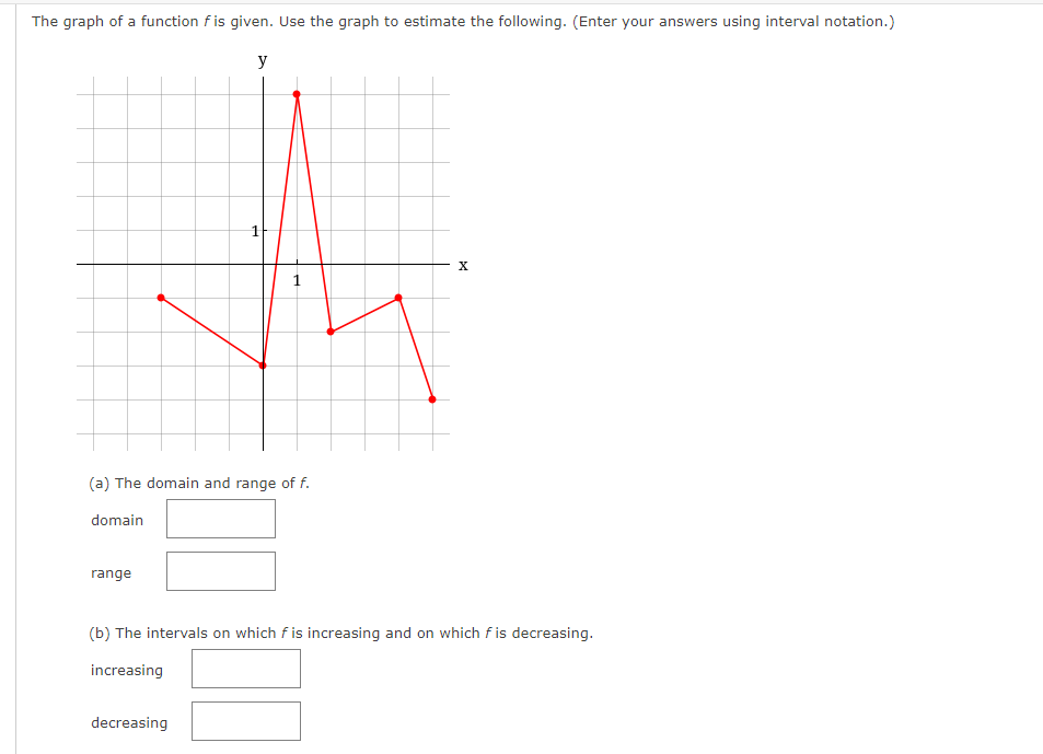 Solved The graph of a function f is given. Use the graph to | Chegg.com