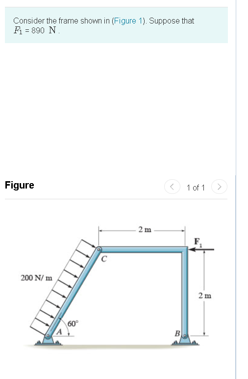 Solved Consider the frame shown in (Figure 1). Suppose that | Chegg.com