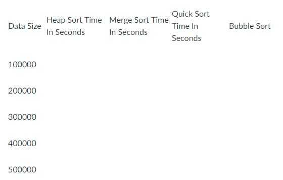 Solved C++ Sorting Algorithms Benchmark each of the sorting | Chegg.com