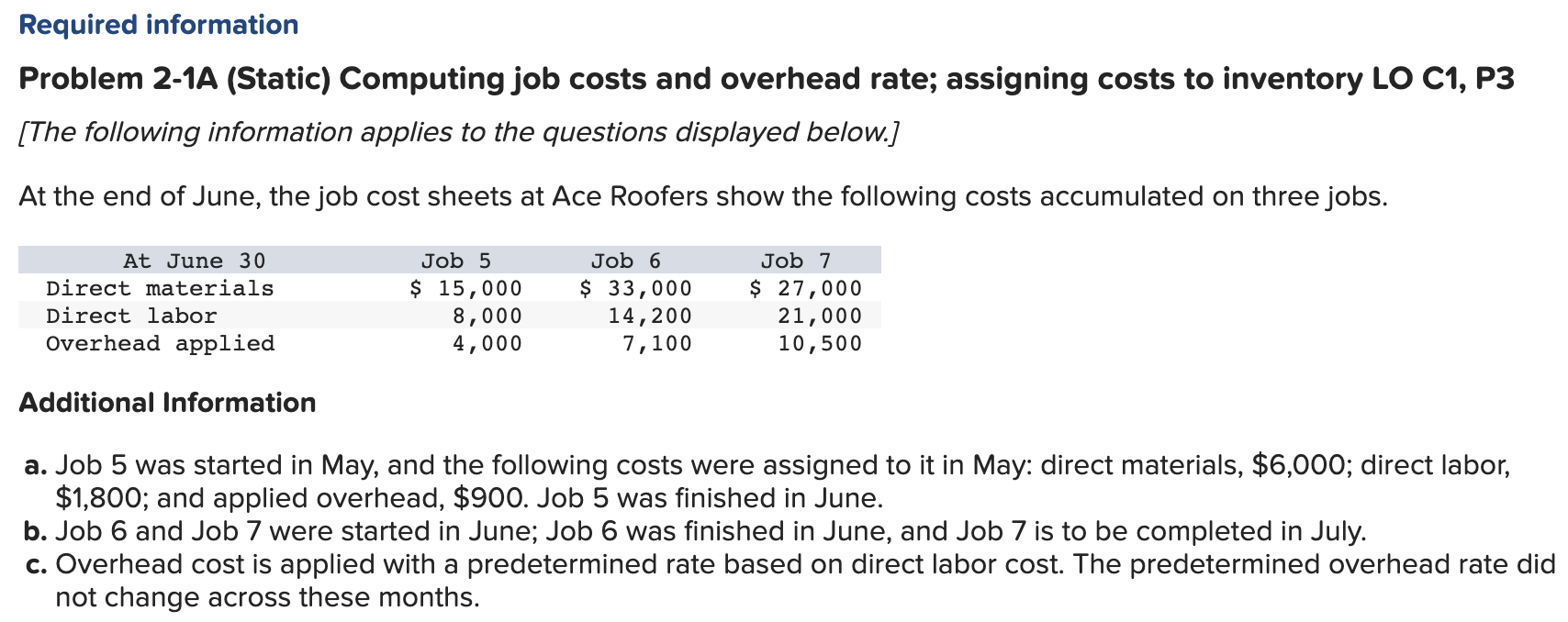 Solved 1. What is the total cost of direct materials | Chegg.com