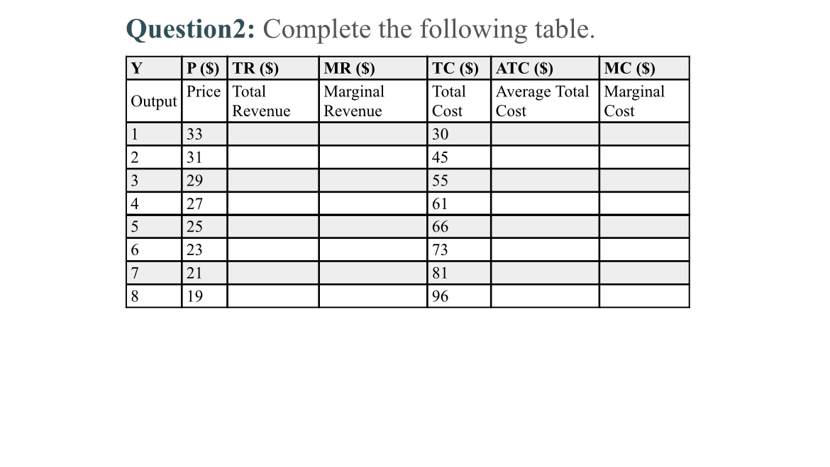 Solved Question2: Complete The Following Table. | Chegg.com