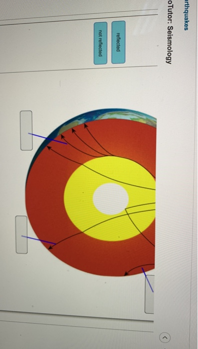 Solved Earthquakes GeoTutor: Seismology Identify Which | Chegg.com