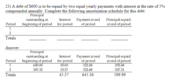 Solved 23) A debt of $600 is to be repaid by two equal | Chegg.com