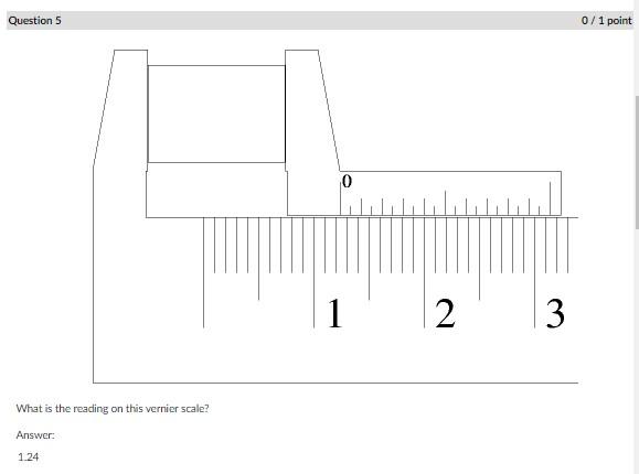 Solved What is the reading on this vernier scale? Answer: | Chegg.com