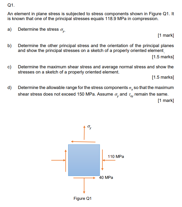 Solved Q1. An element in plane stress is subjected to stress | Chegg.com