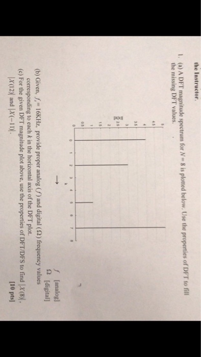 Solved the Instructor 1. (a) A DFT magnitude spectrum for N- | Chegg.com