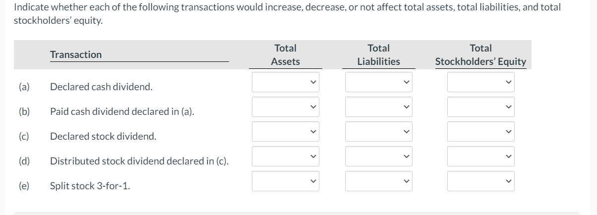 Solved Indicate whether each of the following transactions | Chegg.com