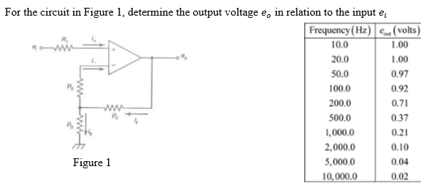 Solved For the circuit in Figure 1, determine the output | Chegg.com