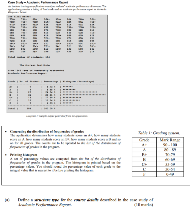 Solved BOA 76 Case Study - Academic Performance Report An | Chegg.com