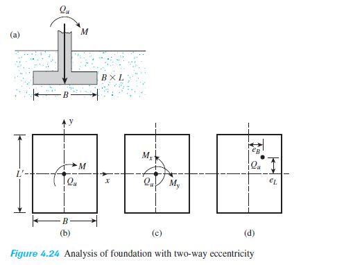 Solved Figure 4.24 Analysis of foundation with two-way | Chegg.com