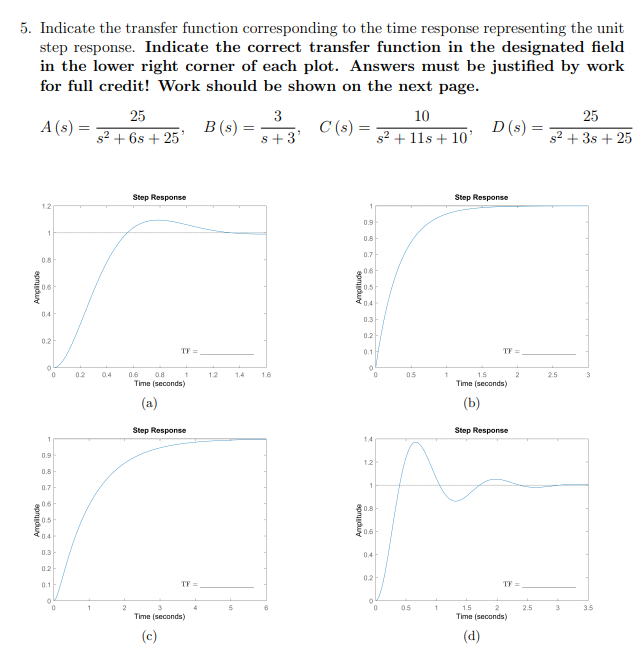Solved Indicate the transfer function corresponding to the | Chegg.com