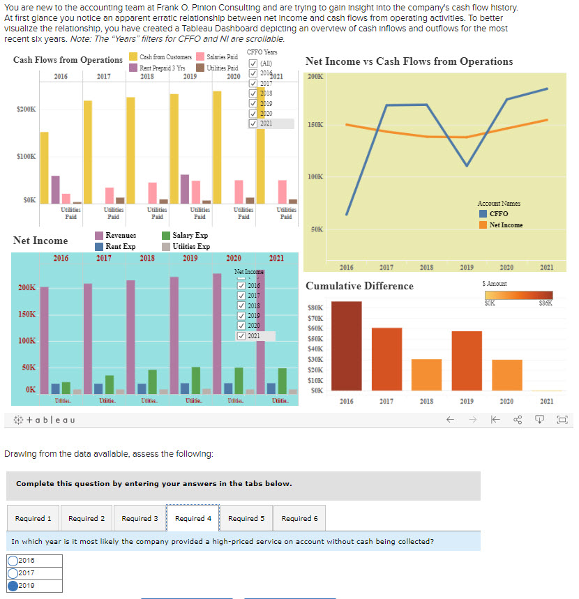 Solved You are new to the accounting team at Frank O. Pinion | Chegg.com