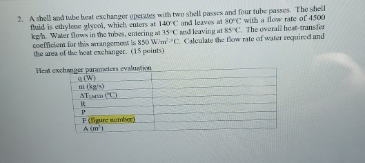 Solved 2. A shell and tube heat exchanger operates with two | Chegg.com