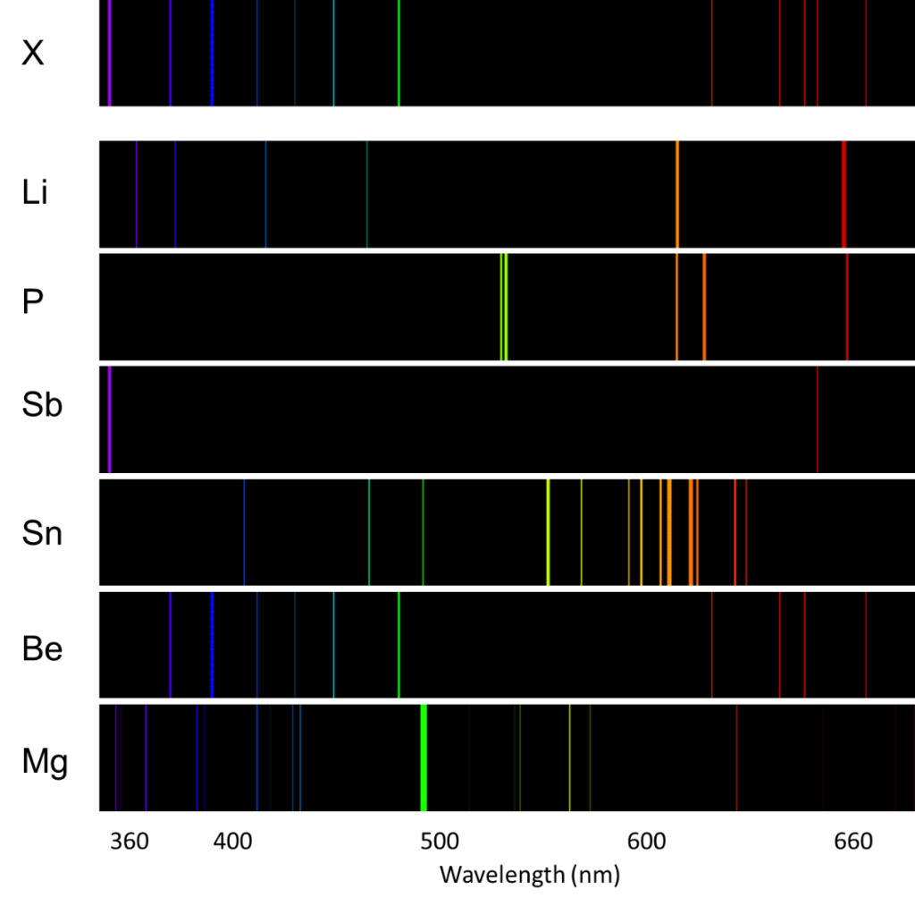 Solved Draw a Jablonski diagram for phosphorus (P) based on | Chegg.com