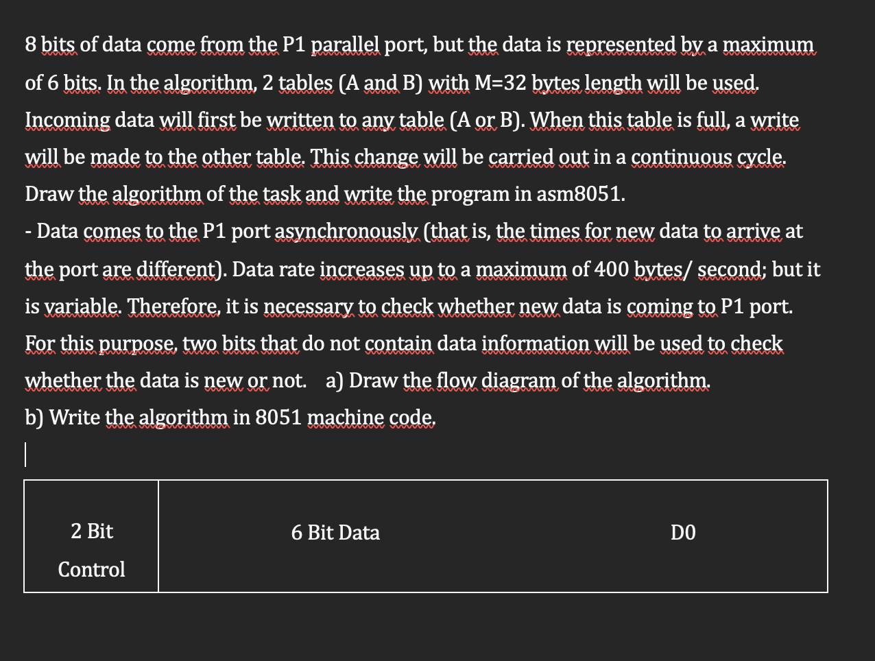 Solved Assignment1: 8 ﻿bits of data come from the P1 | Chegg.com