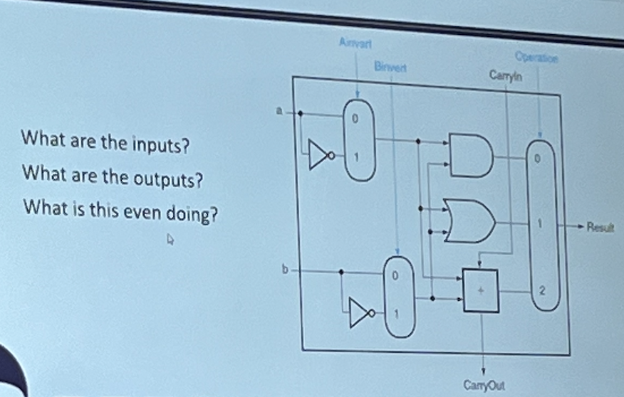 Solved What are the inputs? What are the outputs? What is | Chegg.com
