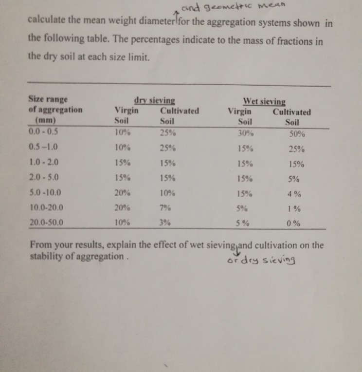 Solved and geometric mean calculate the mean weight diameter