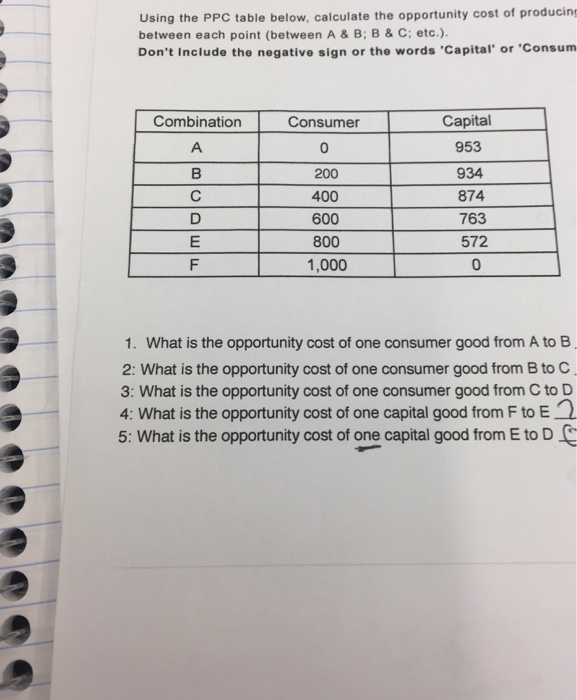 Solved Using the PPC table below, calculate the opportunity | Chegg.com