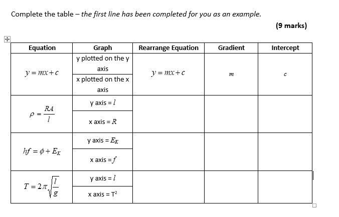 Solved Complete the table - the first line has been | Chegg.com