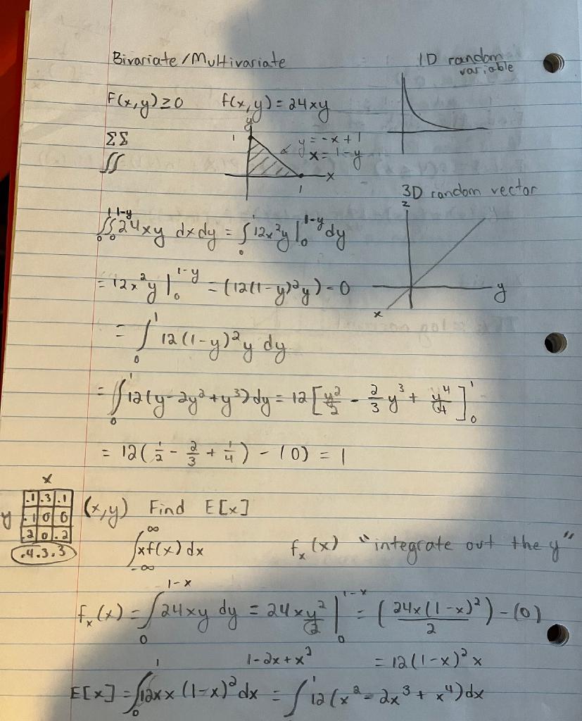 solved-bivariate-multivariate-id-random-variable-f-x-y-chegg
