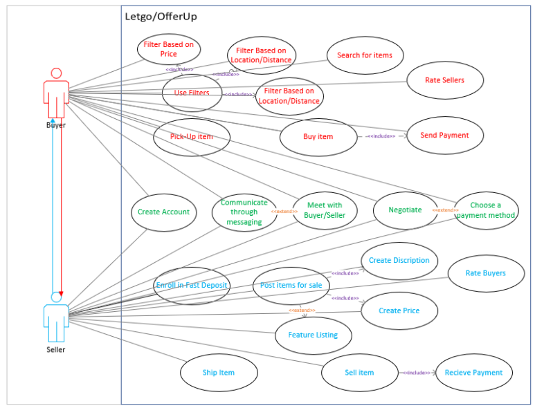 Solved Create A Domain Model Class Diagram Showing Domain 6464