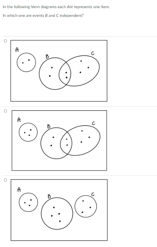 Solved In The Following Venn Diagrams Each Dot Represents | Chegg.com