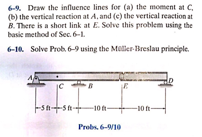 Solved 6-9. Draw the influence lines for (a) the moment at | Chegg.com