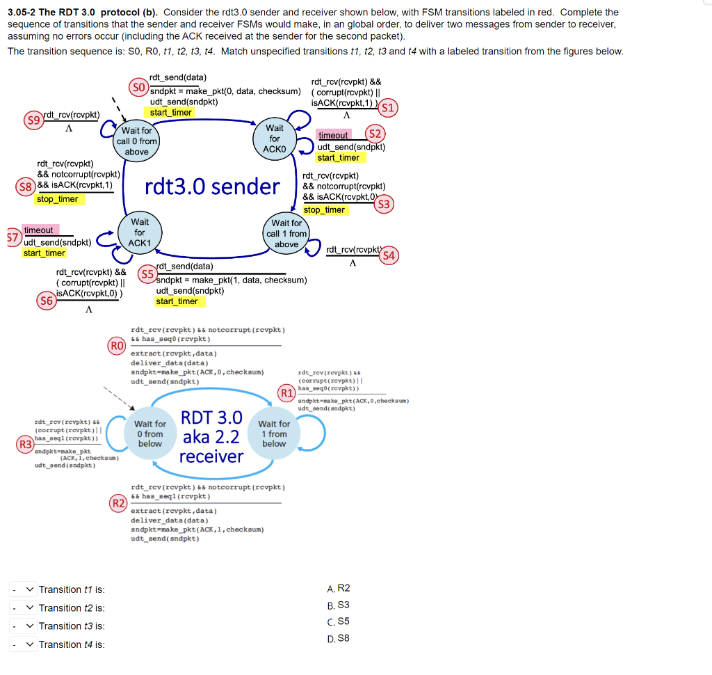 Solved 3.05-2 The RDT 3.0 Protocol (b). Consider The Rdt3.0 | Chegg.com