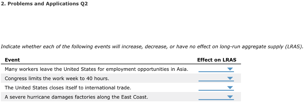 Solved 2. Problems and Applications Q2 Indicate whether each | Chegg.com
