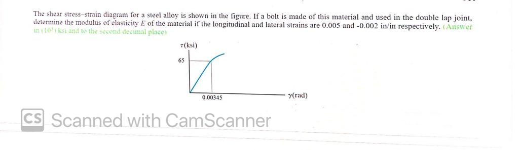 Solved The shear stress-strain diagram for a steel alloy is | Chegg.com